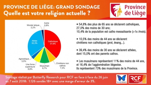 RCF-BFR-Sondage-ProvinceLiege-MixSpi-1024x576.jpg