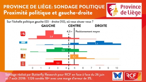 RCF-BFR-Sondage-ProvinceLiege-ProxmiteG-D-1024x576.jpg