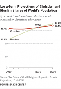 religions en 2050.png