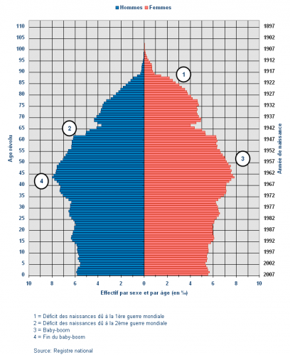 pyram_fr[2]_tcm326-62390.png